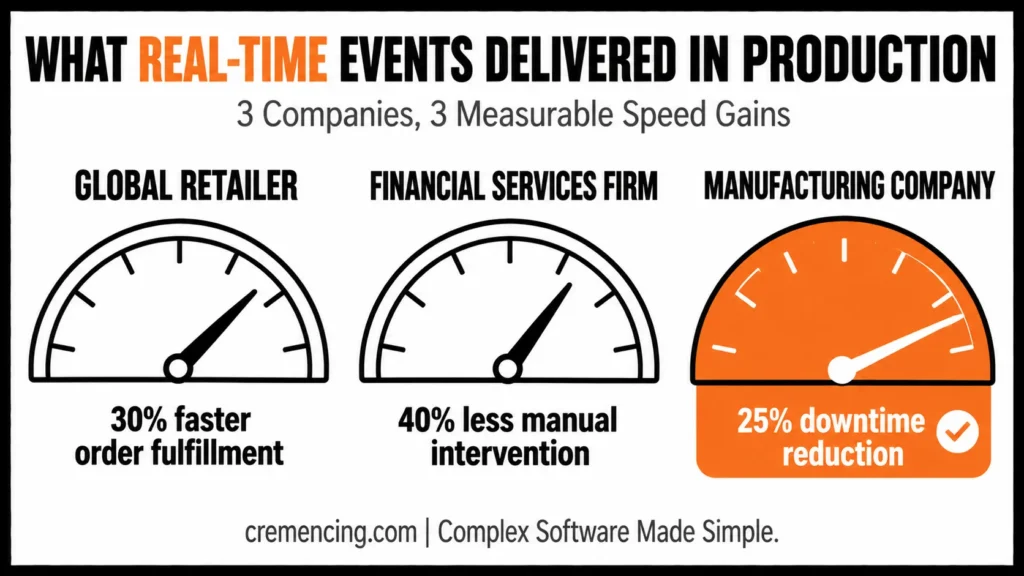Three production metrics for SAP Event Mesh integration