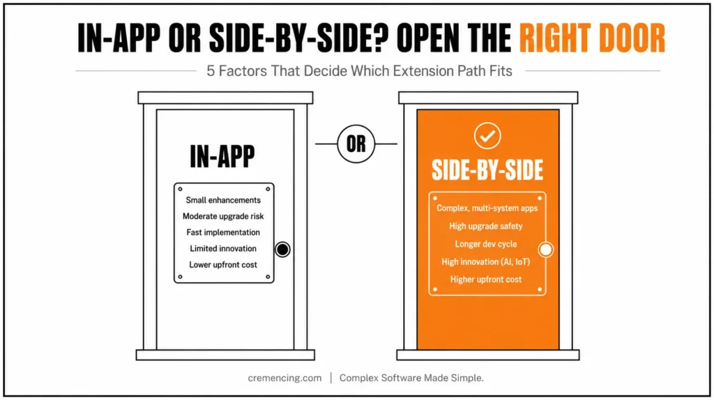 Comparison matrix between SAP In-App and Side-by-Side extensibility