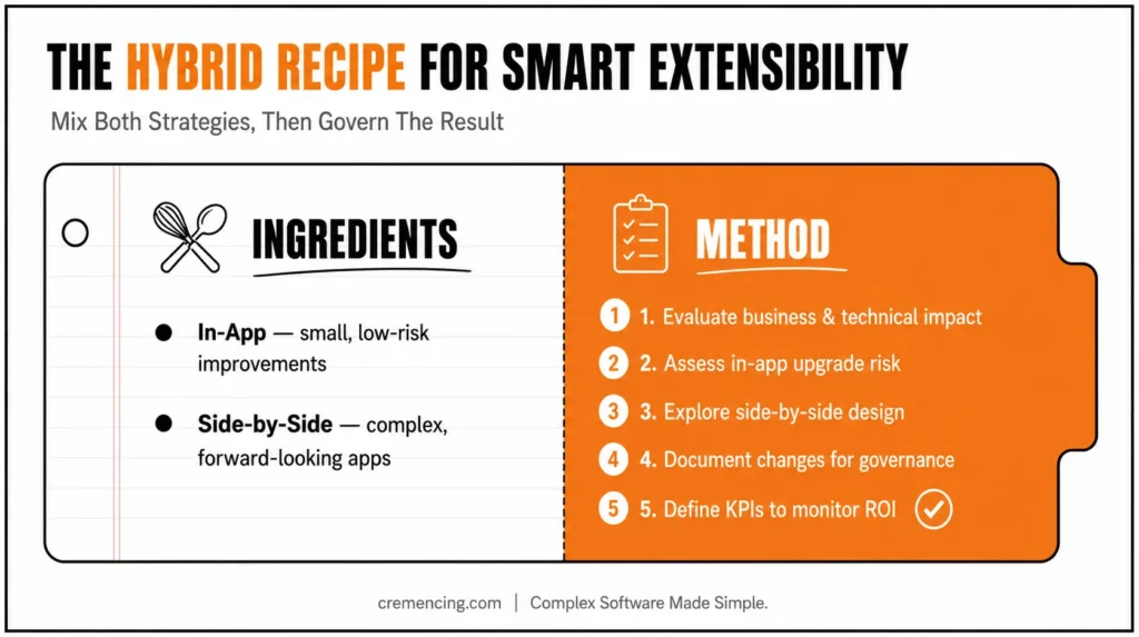 Hybrid recipe steps for SAP extensibility governance