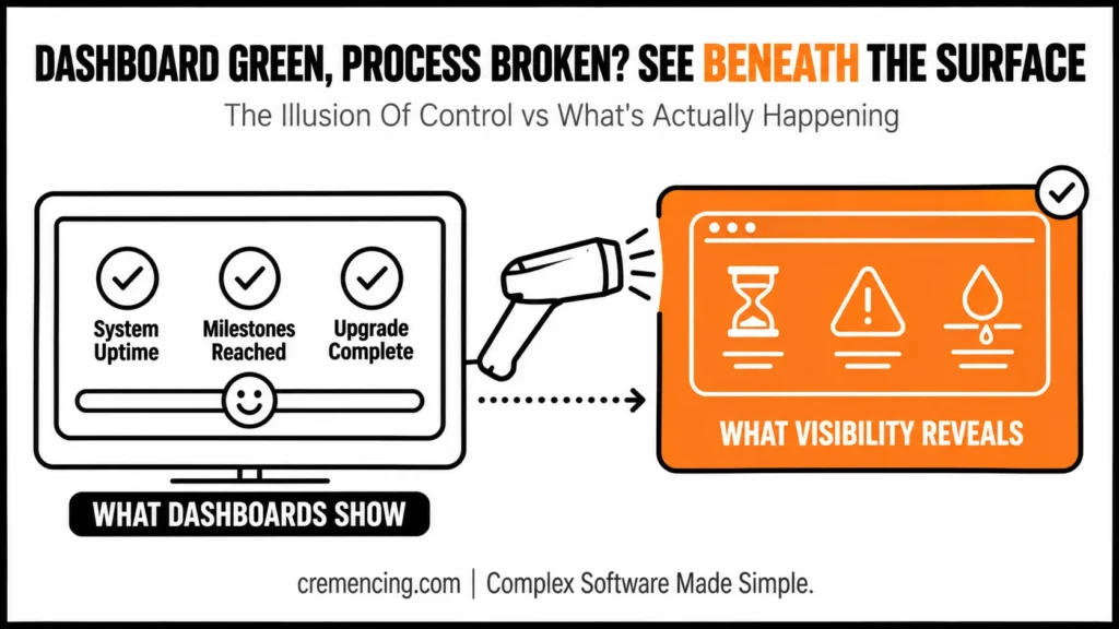 Dashboard vs process visibility comparison
