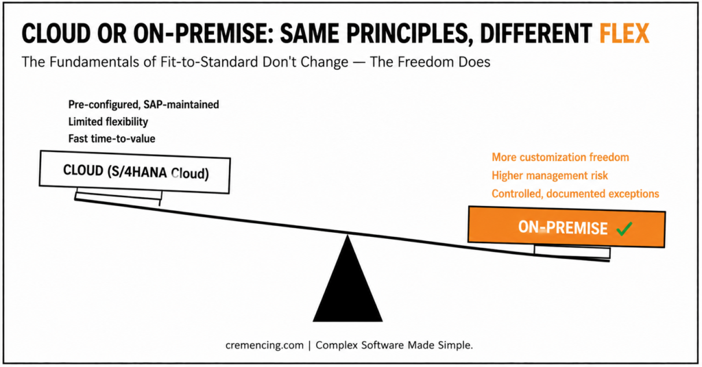 Cloud versus on premise comparison seesaw