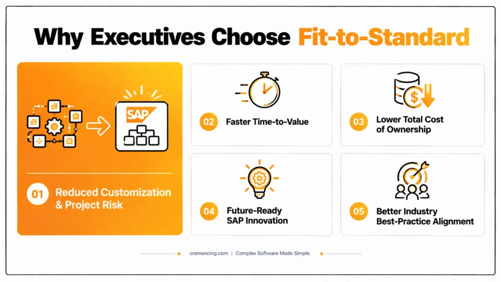 The Complete SAP Fit-to-Standard Approach for S/4HANA Implementation
