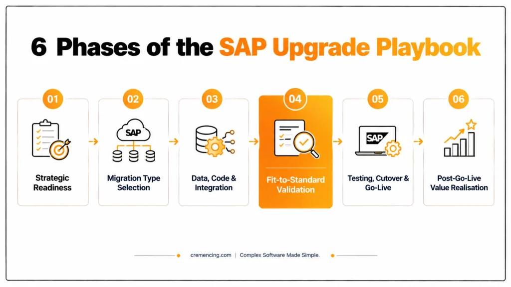 The Complete SAP Upgrade Playbook for S/4HANA Migration in 2026