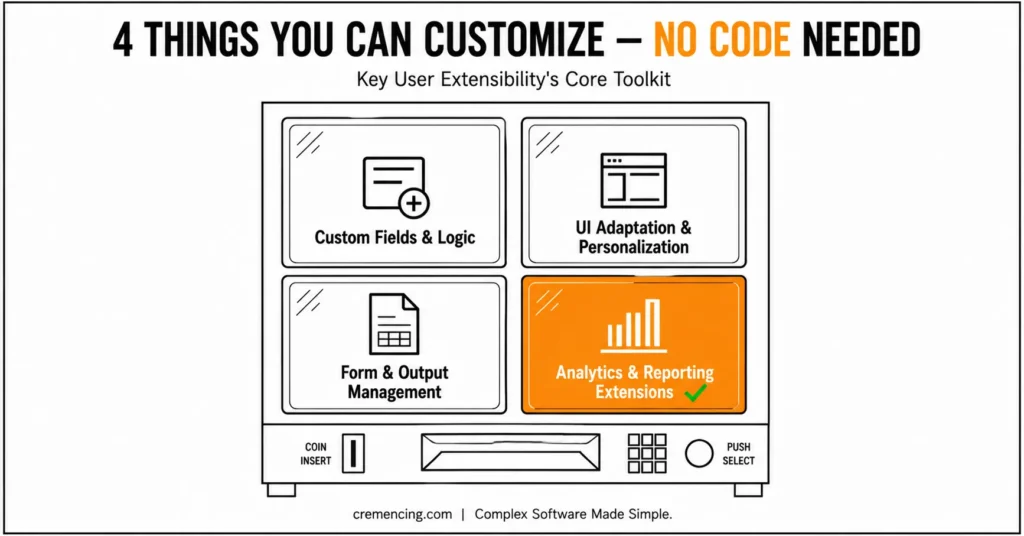 Vending machine with no code customization options