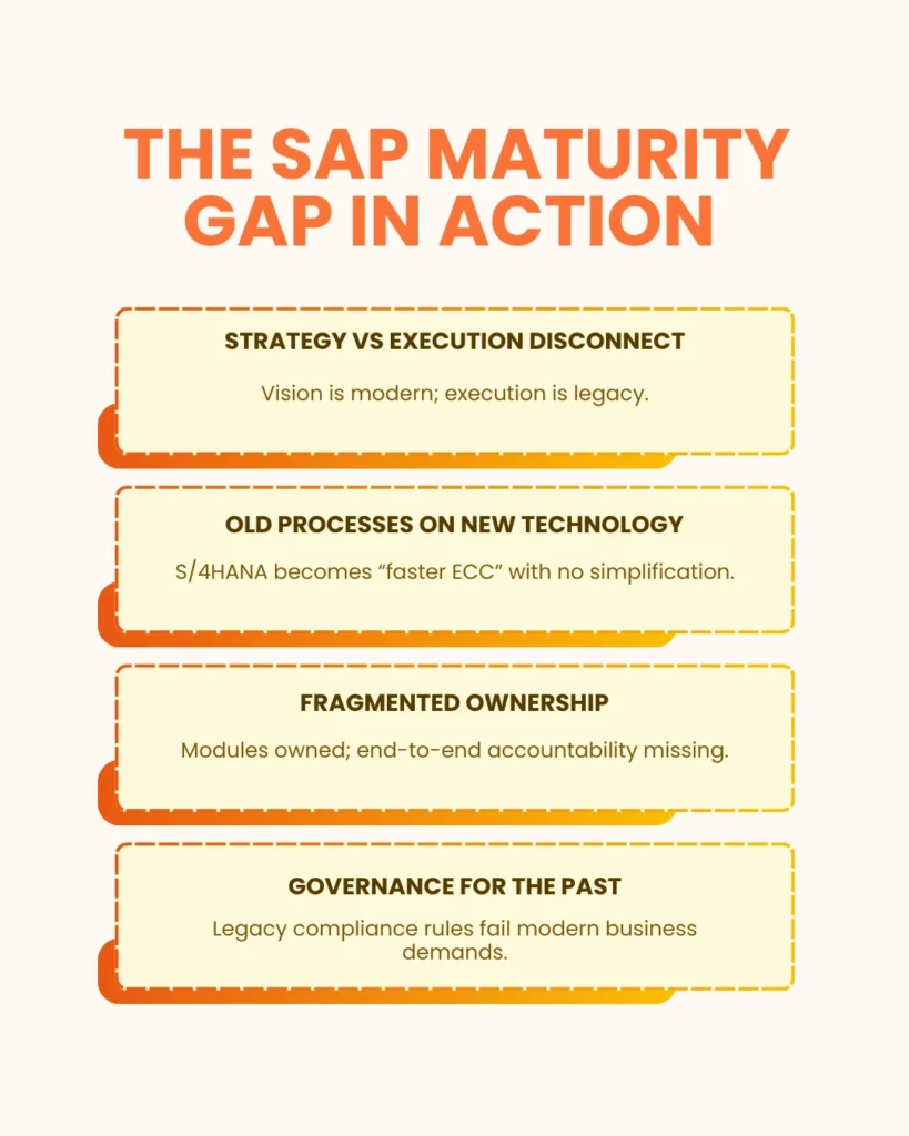 Infographic titled 'The SAP Maturity Gap in Action' highlighting four major organizational hurdles: a disconnect between modern vision and legacy execution; running old processes on new technology like S/4HANA without simplification; fragmented ownership where end-to-end accountability is missing; and legacy governance rules that fail to meet modern business demands.