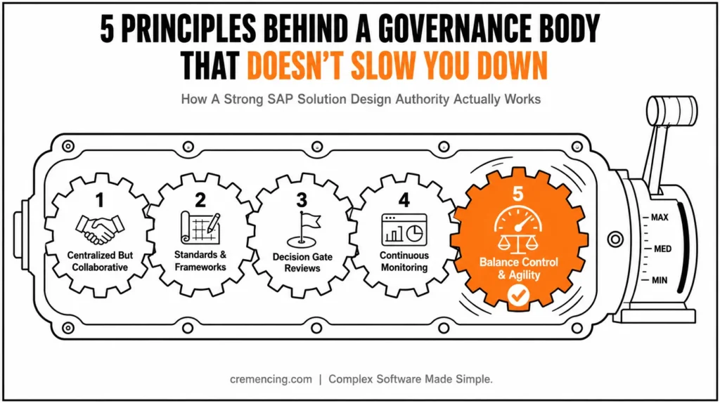 Interlocking gears outlining SAP governance principles.