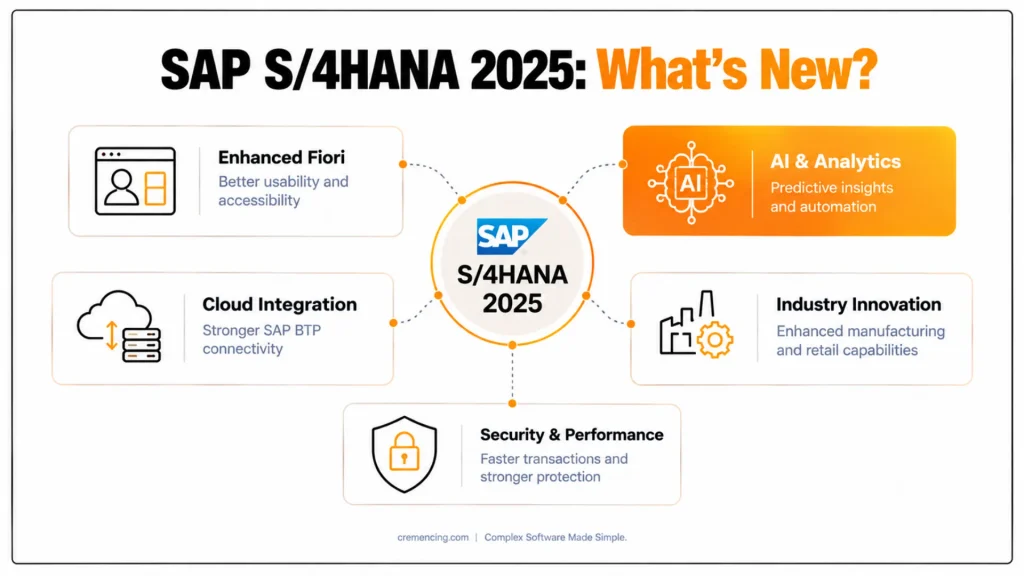 What Is the Latest SAP S/4HANA Version and Should You Upgrade Now?