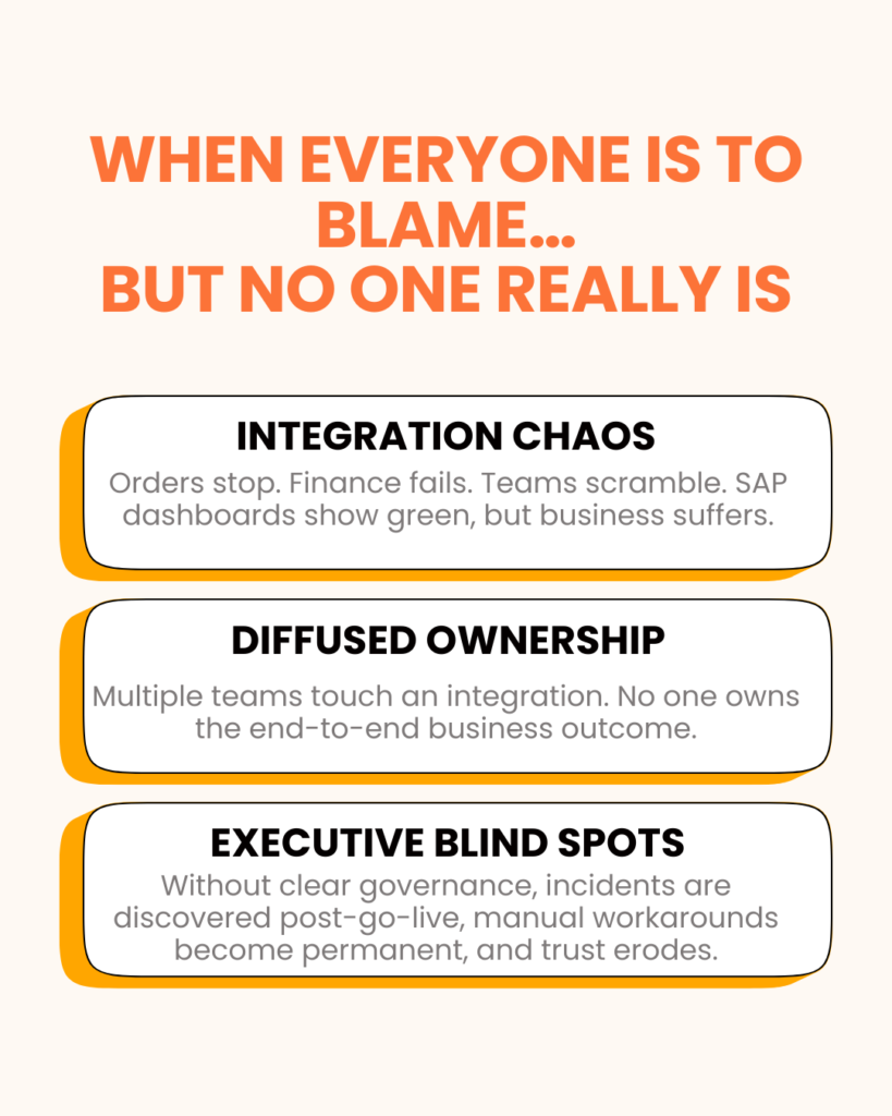 Infographic titled 'When Everyone Is to Blame... But No One Really Is' illustrating common SAP governance failures. It highlights integration chaos where business processes fail despite green dashboards, diffused ownership where no single team is accountable for end-to-end outcomes, and executive blind spots caused by a lack of governance leading to manual workarounds and eroded trust