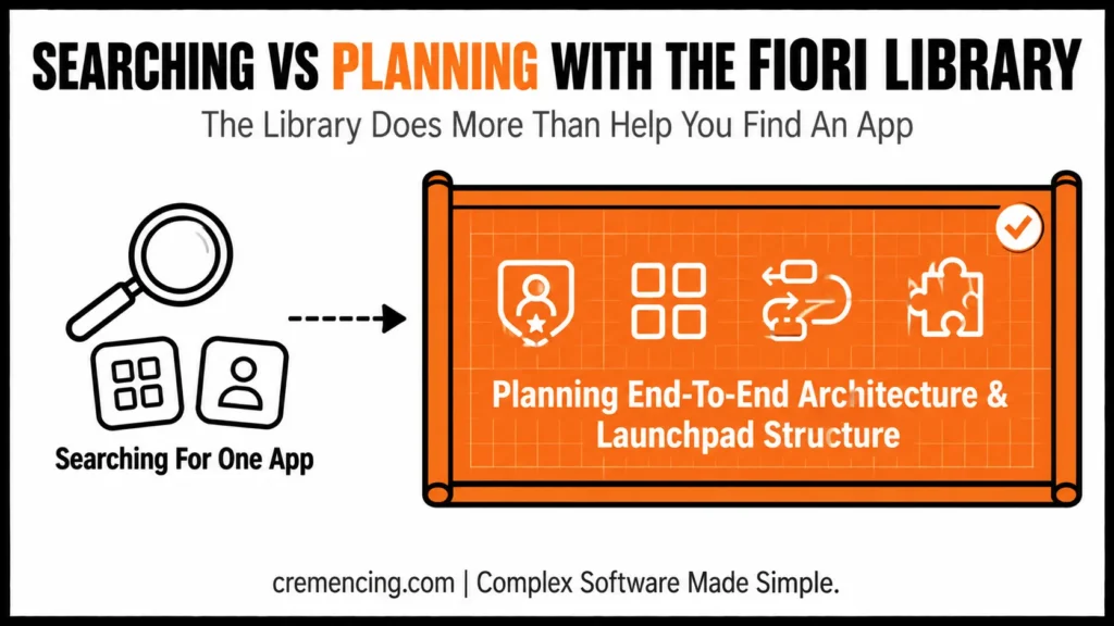 Blueprint comparing searching vs planning Fiori apps.