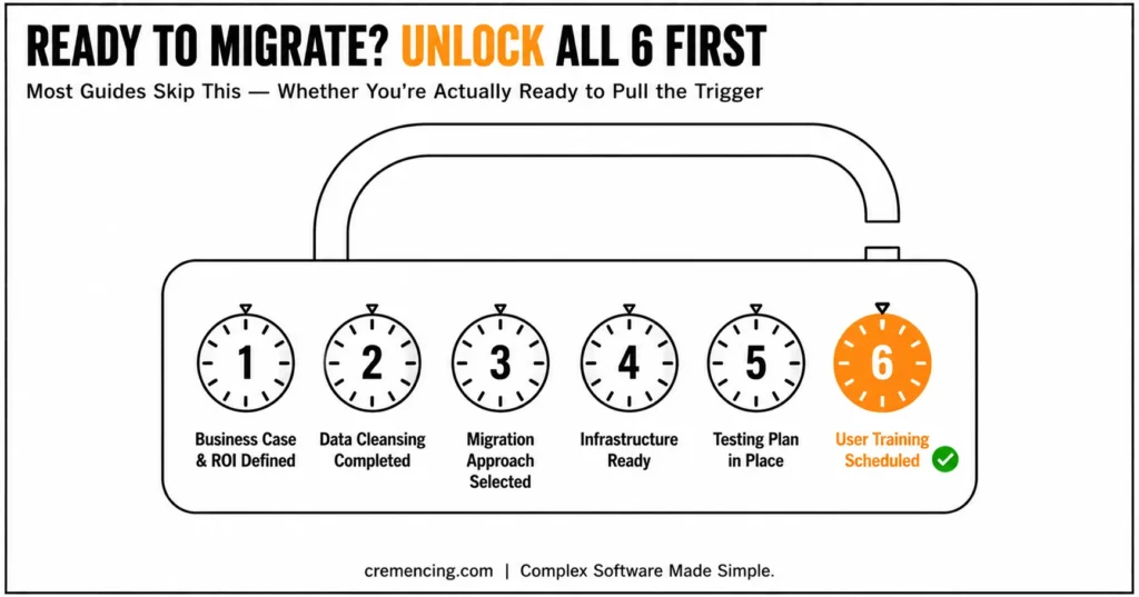 Combination padlock listing six readiness prerequisites.