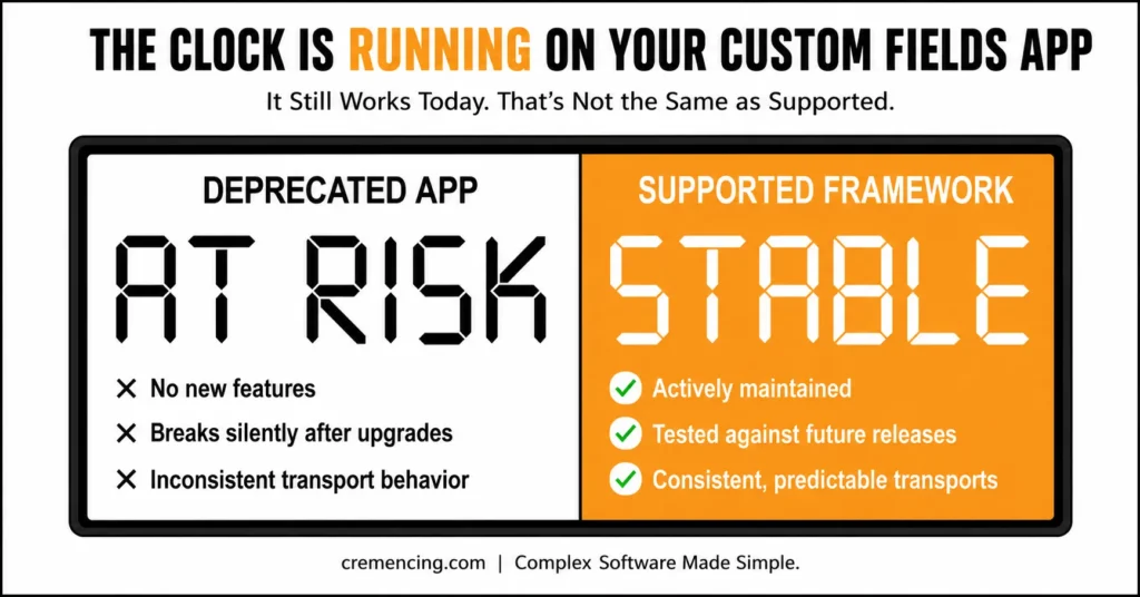 Digital display comparing deprecated and supported frameworks