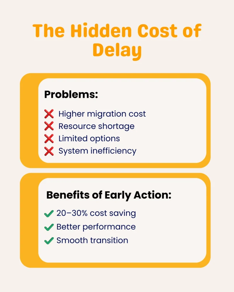 SAP ECC End Of Life, And Why Delaying The Migration Will Cost YOU MORE Than You'd Think!