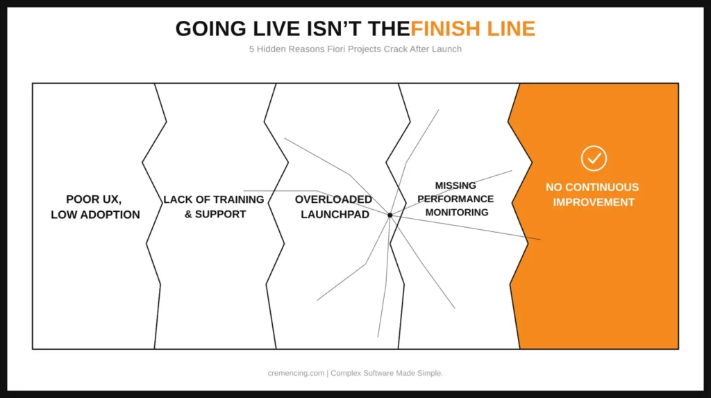 Five hidden reasons Fiori projects crack after launch