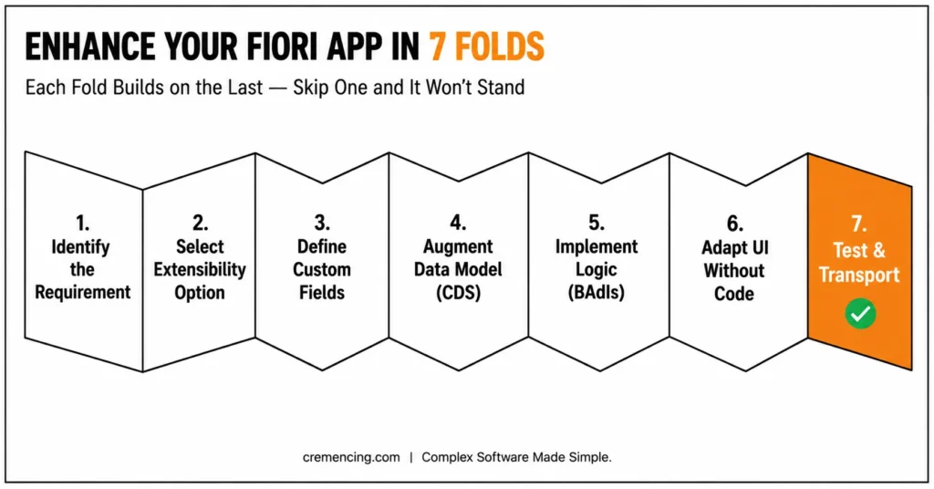 Seven steps to enhance Fiori app