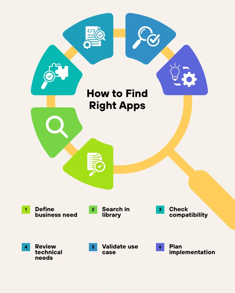 This image has an empty alt attribute; its file name is SAP-Fiori-Apps-Library-819x1024.webp