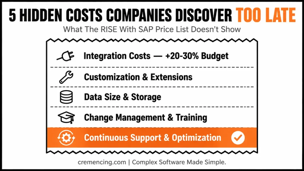 Receipt listing hidden RISE SAP costs.