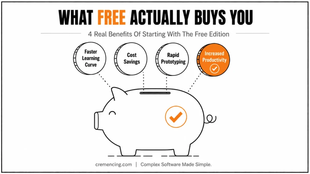 Four real benefits of starting with free edition piggy bank diagram