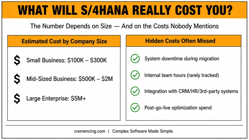 **S/4HANA costs vary by company size and hidden expenses.**
