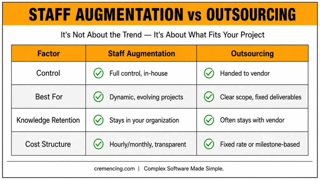 **Staff augmentation versus outsourcing key project considerations.**