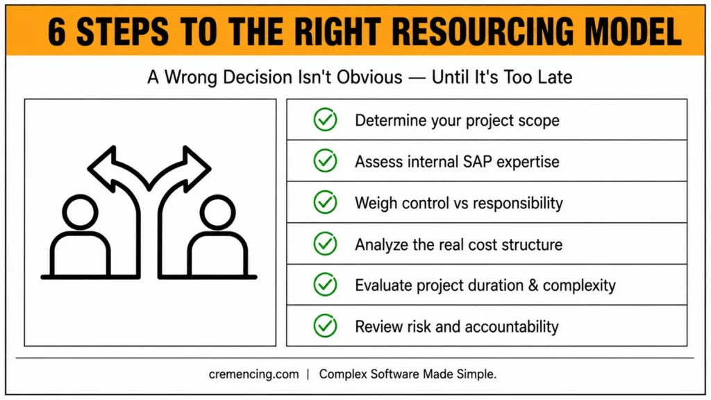 **Six steps for choosing the right resourcing model.**