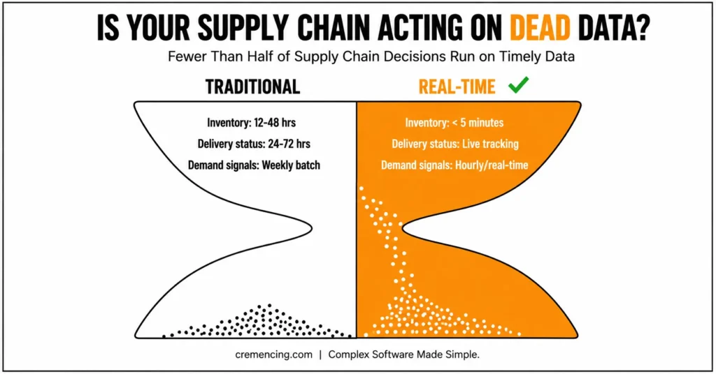 Supply chain data comparison graphic