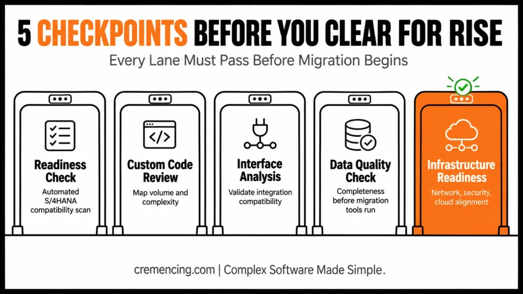 Five checkpoints for RISE SAP migration