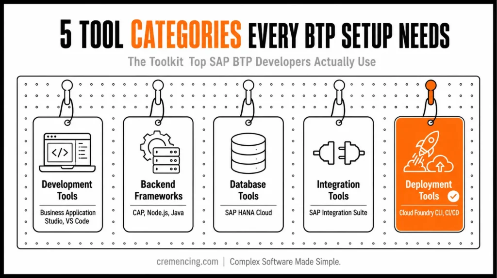 Five BTP setup tool categories