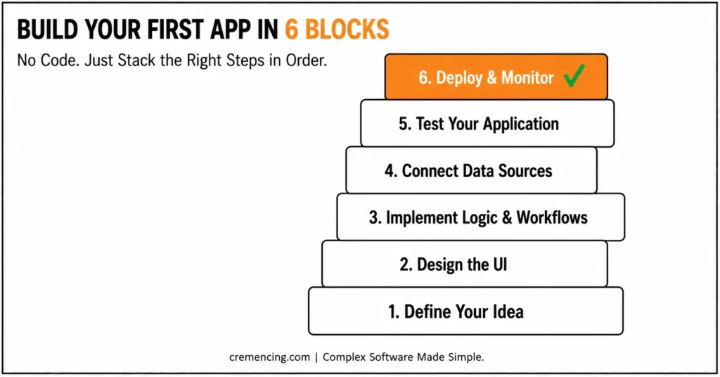 Six stacked blocks app creation process