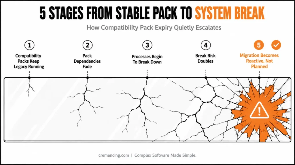 Cracking glass showing compatibility pack risks.