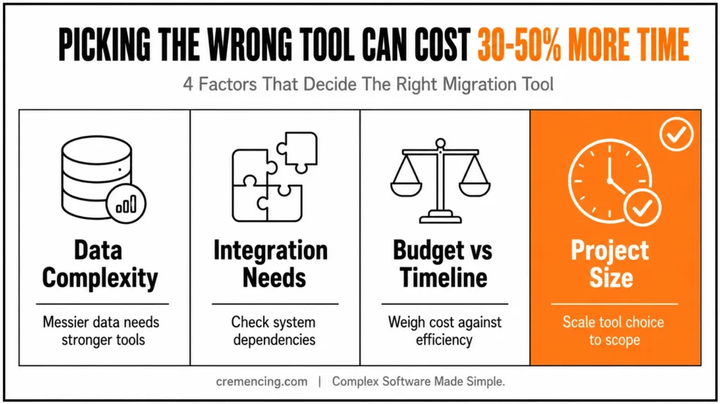 Migration tool selection factors diagram