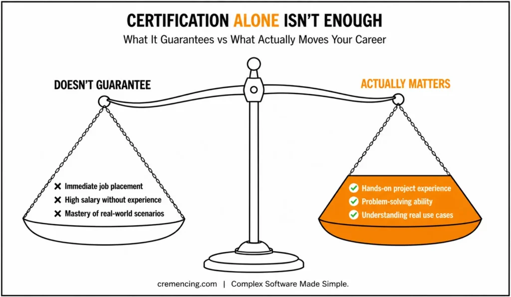 Certification alone versus real-world career skills