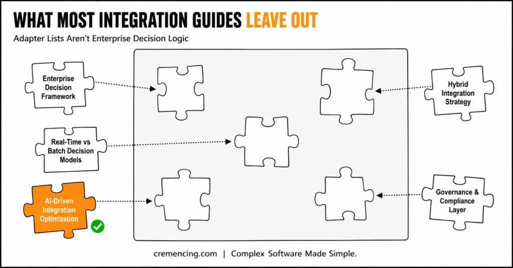 Jigsaw puzzle pieces representing SAP integration components