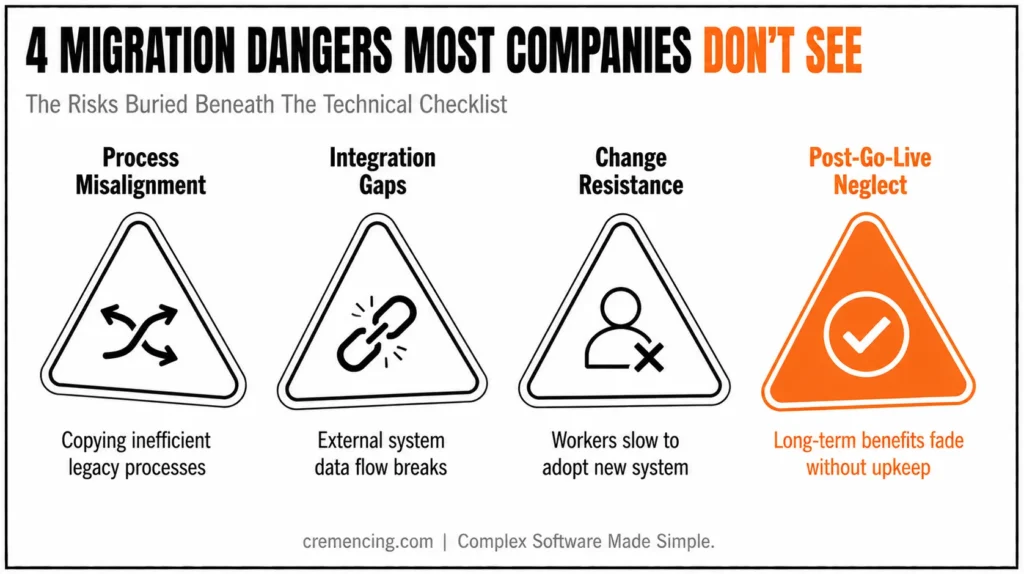 Four hidden migration dangers chart.