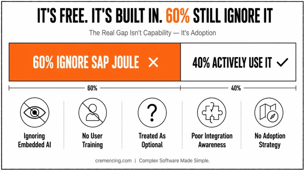 SAP Joule adoption rate breakdown diagram