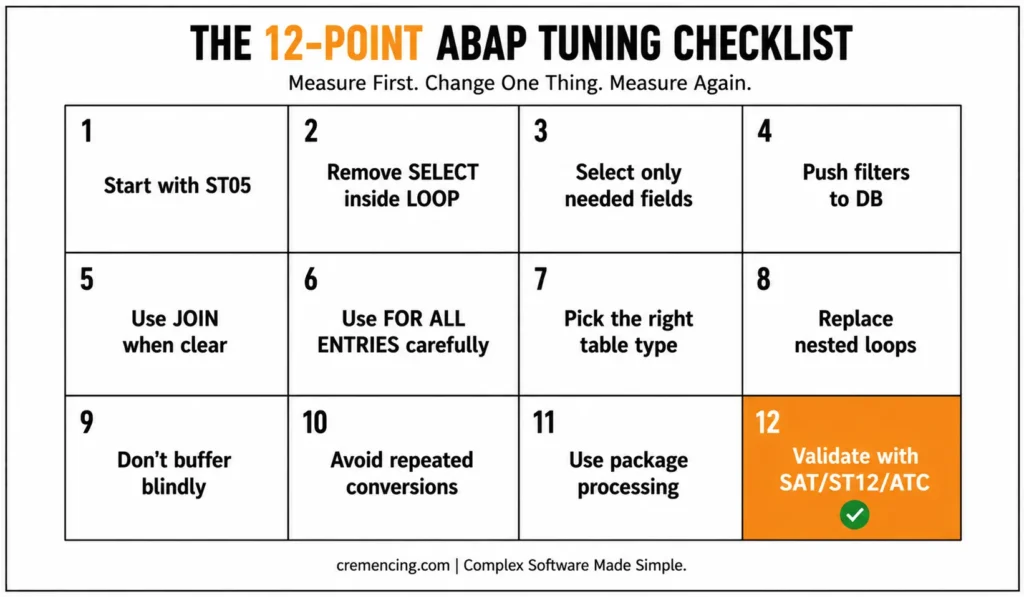 Twelve-point checklist for ABAP performance optimization
