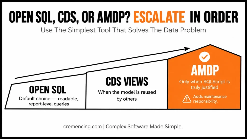 Choosing Open SQL CDS or AMDP