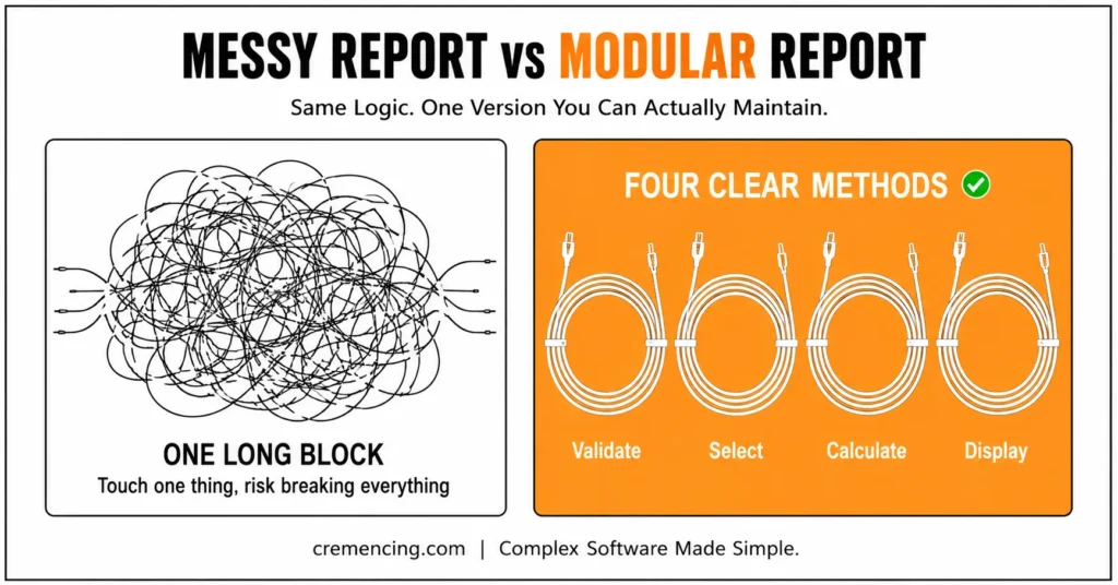 Comparison of tangled and organized cables