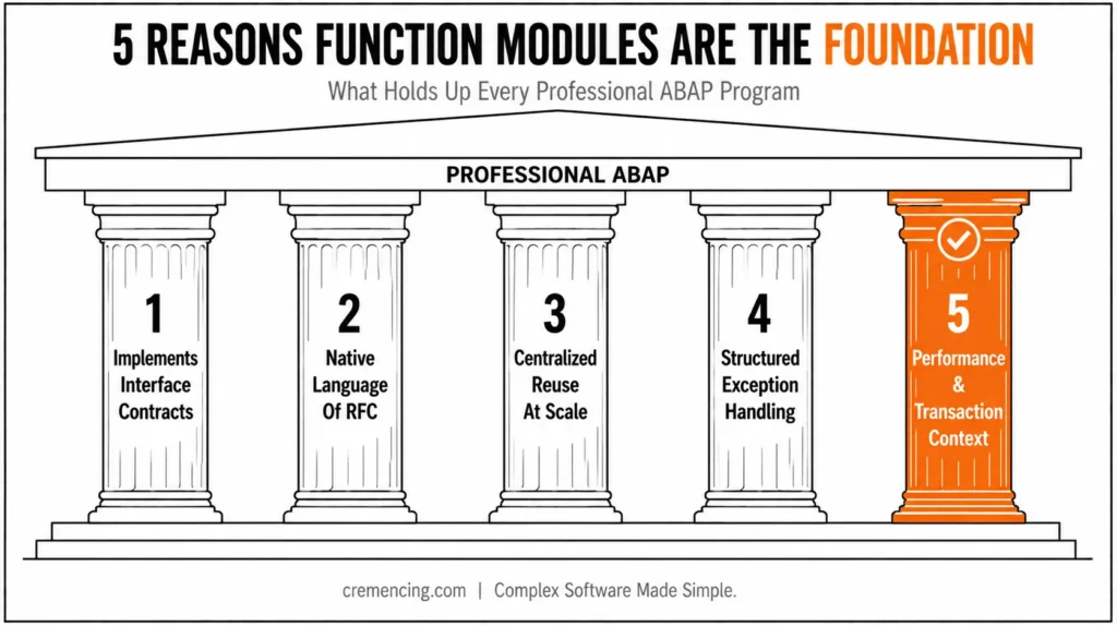 Five reasons function modules are foundation.