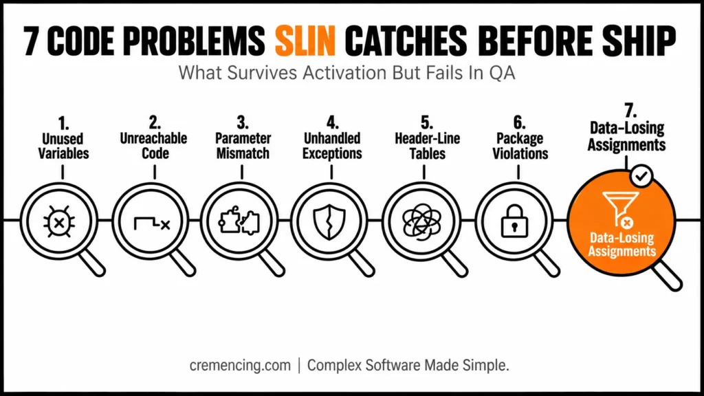 Seven code issues SLIN detects