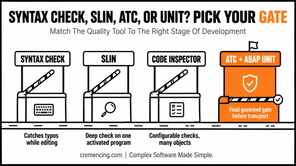 ABAP code quality gates comparison