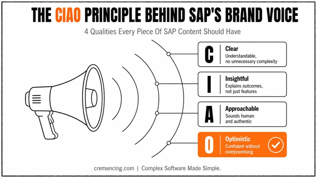 CIAO brand voice principle breakdown