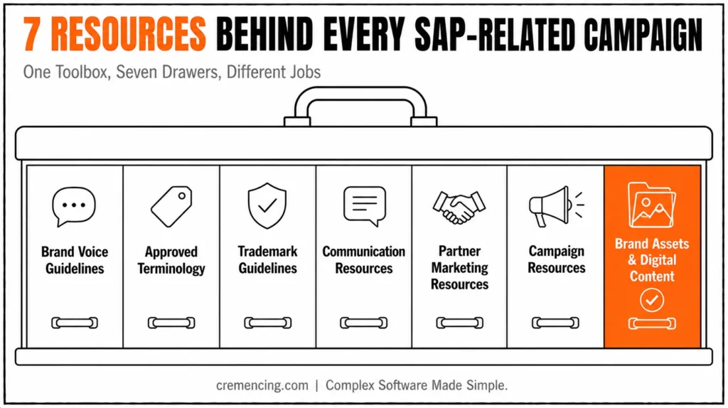 SAP marketing toolbox drawer resources