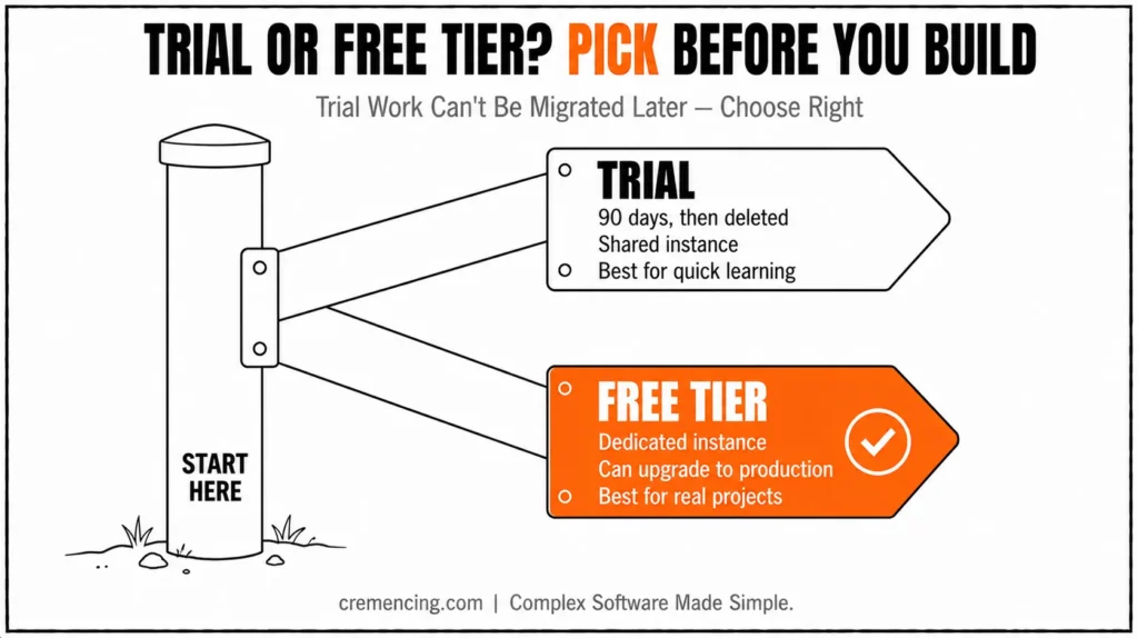 BTP Trial vs Free Tier comparison