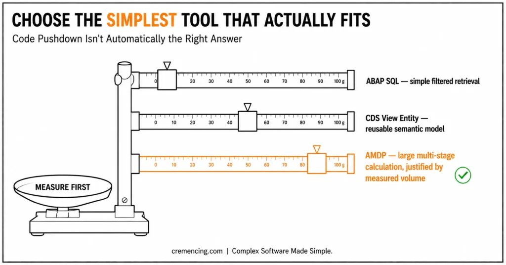 Triple beam scale ABAP code pushdown comparison