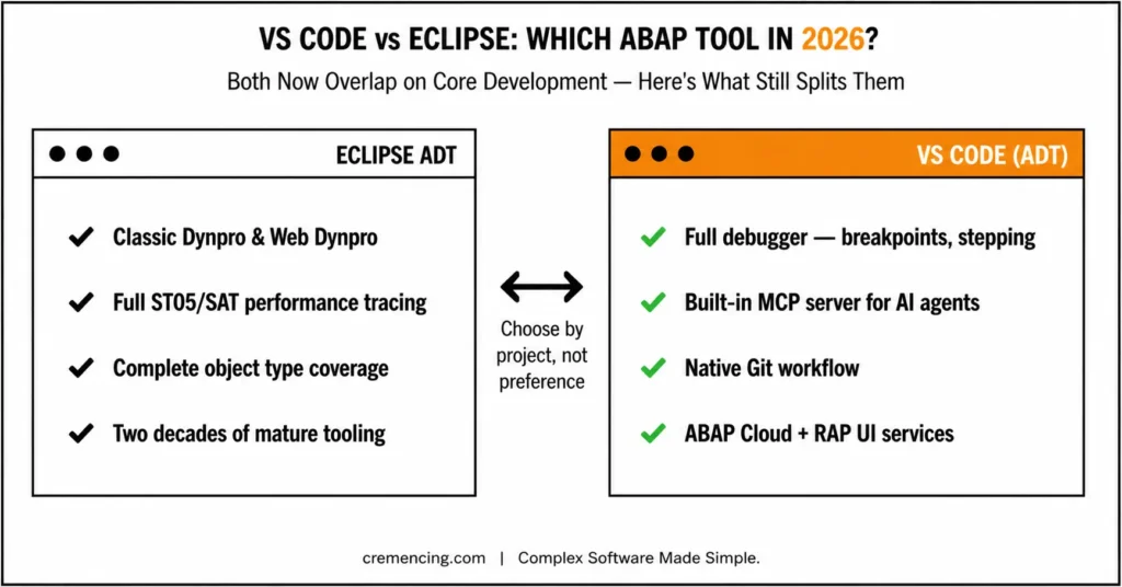 VS Code vs Eclipse for ABAP development
