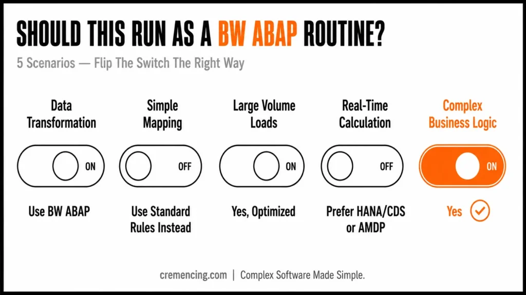 Five scenarios for BW ABAP routines