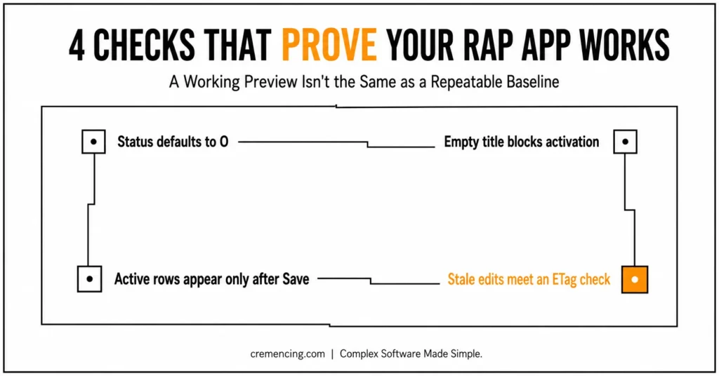 Four validation points for RAP app functionality