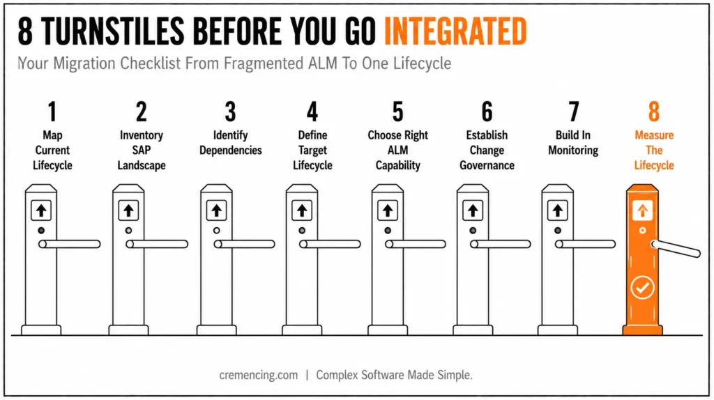 Eight turnstiles integrated migration checklist.