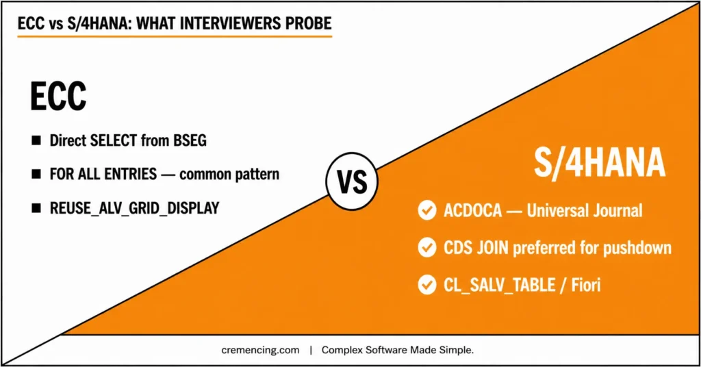 ECC versus S/4HANA interviewer focus comparison.
