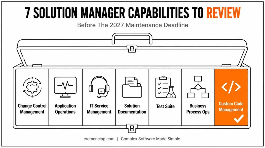 Seven Solution Manager capabilities toolbox